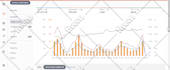 setup and optimize amazon ads campaign and manage amazon PPC campaign