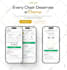 create high fidelity pixel perfect responsive UI UX design
