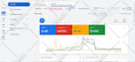 setup profitable google ads PPC campaigns for your business