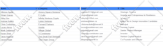 do perfect excel data entry, web scraping, data collection, pdfconvert