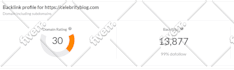increase domain rating, ahrefs domain rating 50 plus