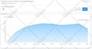 do real target web traffic from USA, canada, europe