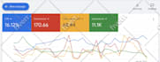 setup google ads campaigns with conversion tracking