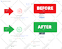 fix slow wordpress improve wordpress page speed, increase wordpress performance