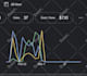 setup, optimize and manage google ads campaign with ROI