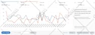 setup, manage and optimize your amazon PPC campaigns ads