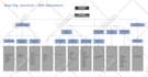 design process flow, organization chart in powerpoint