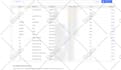 setup and fix dns records a, cname, mx, txt for your domain