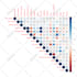 do multivariate analyses for your clinical research project