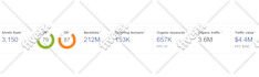 increase domain rating ahrefs DR domain authority moz da majestic tf