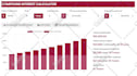 make a custom business calculator  for your website