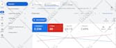 optimize or setup impactful google ads campaign