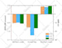 plot all your graphs and analyze them perfectly