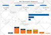 create power bi dashboard, looker studio dashboard using ai