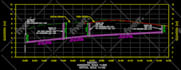 create road design plans using autocad civil 3d