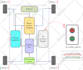 do electrical circuit diagrams, flowcharts and block diagram