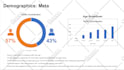 do data driven paid social media performance marketing