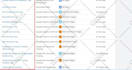 setup ga4 google ads conversion tracking, ecommerce tracking, ads remarketing