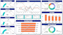 create custom power bi dashboards for business KPI and sales analysis