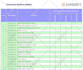 do professional SEO service for your website