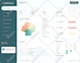 do mobile app UI UX, web app, saas, dashboard design