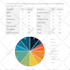 create modern editable pie charts, bar charts, graphs
