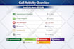 do b2b cold calling and appointment setting to book qualified sales meetings