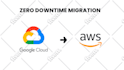 deploy websites on AWS, hostinger, any vps with ssl