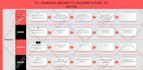 design an outstanding organizational chart, org structure, or organogram