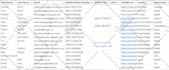 do b2b email list building and prospect list building
