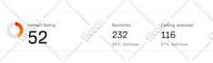 increase domain rating ahrefs dr domain authority da ur with authority backlinks