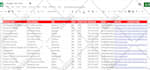 do data entry copy paste and web scraping