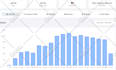 drive unlimited keyword targeted  organic traffic