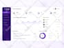 do ui ux design for saas dashboard or web app in figma