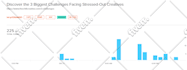 create and conduct your online survey, google form to get targeted responses