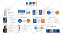 design a professional and sleek powerpoint presentation