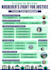 do illustrated graphic design, flow chart, infographic design