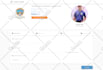 design and redesign the godaddy website professionally