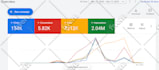 setup, manage, and optimize your google ads adwords ppc campaigns as a manager
