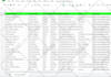 search business email, lead generation throw premium linkedin