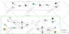 do network security firewalls VPN collaboration configurations projects