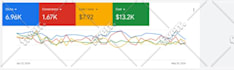 be your expert google ads manager to grow your business