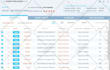 setup, optimize and manage amazon ppc ads campaign for low acos