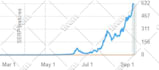 provide high da complete monthly off page SEO package