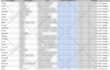 do b2b lead generation, email list building, direct number