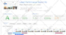 do squaresapce wordpress and shopify speed optimization