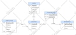 do any tasks related to database management systems dbms