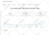 optimize the SEO for your youtube channel and videos