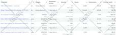 set up facebook ads, meta ads, fb marketing advertising campaign