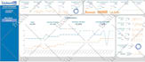 create a google sheets dashboard and automated report